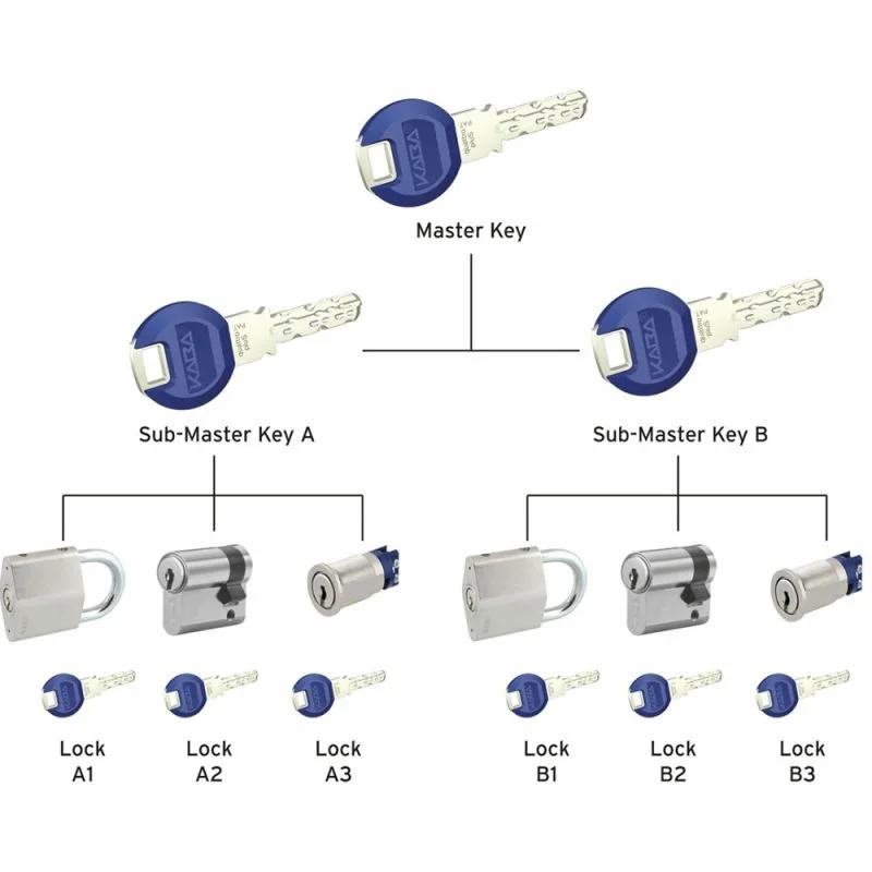 Master Key System 1 OPT 800x800 1